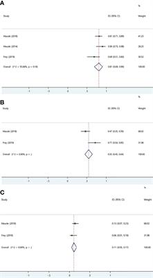 Corrigendum: Efficacy and Safety of CAR-T Cell Products Axicabtagene Ciloleucel, Tisagenlecleucel, and Lisocabtagene Maraleucel for the Treatment of Hematologic Malignancies: A Systematic Review and Meta-Analysis